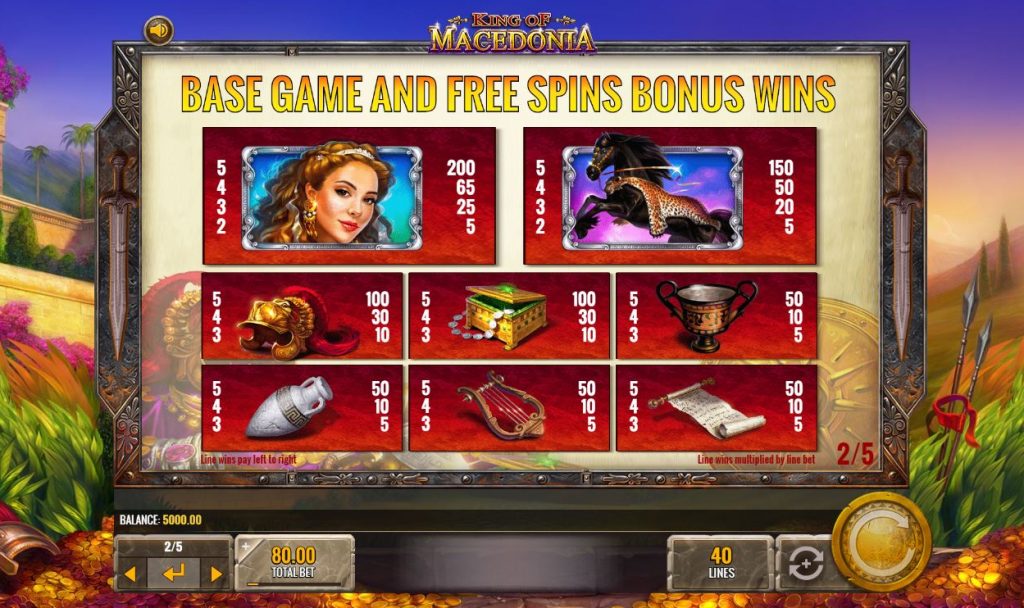 King of Macedonia Slot fun88-w88-m88 1